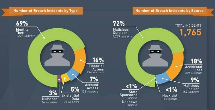 where to download facebook data breach